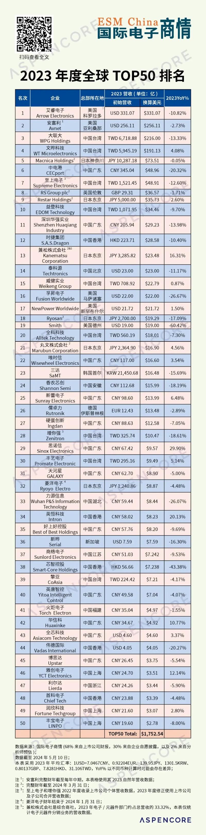 吉林分销商