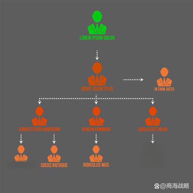 批发零售迷雾：如何避免陷入误区